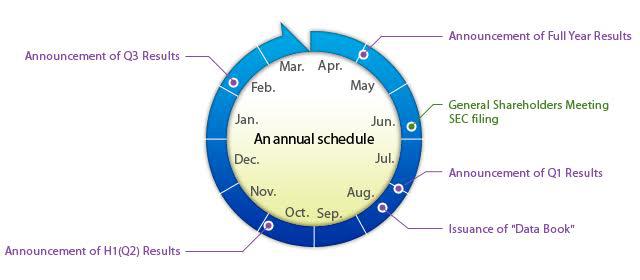 Schedule for Fisical 2017