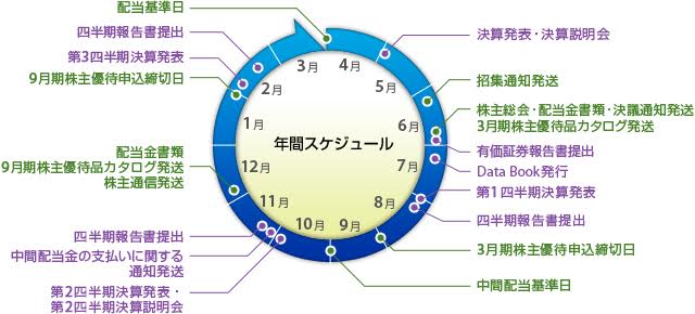 2016年度の年間スケジュール