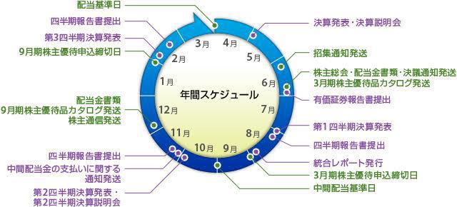 2017年度の年間スケジュール