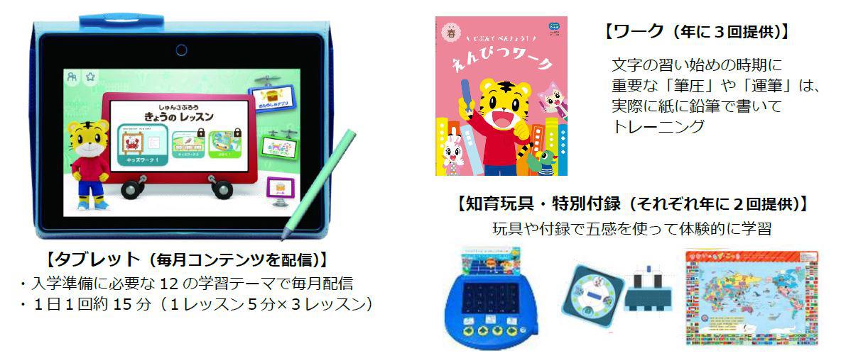 しまじろうと一緒に学ぶタブレット講座 「こどもちゃれんじじゃんぷ