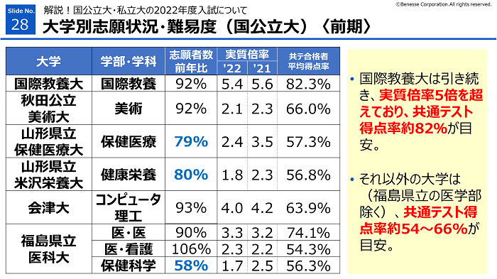 高３保護者必見 東北エリア 最新入試情報 厳選解説 保護者サポート 高校講座 受講中のかた向け