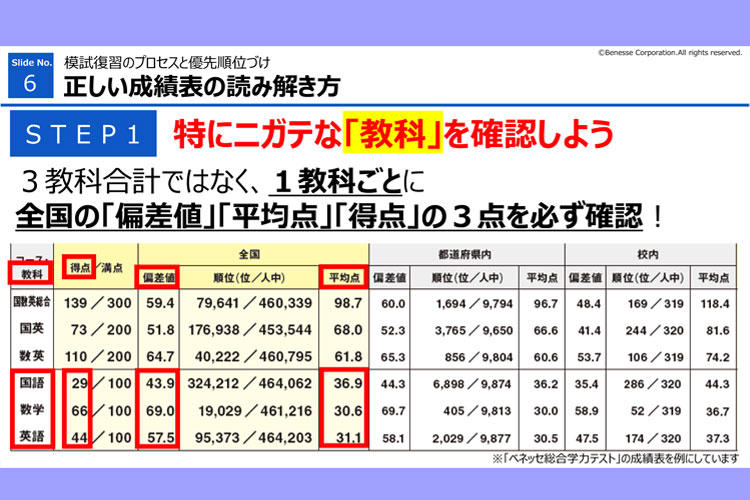 高１ オンライン進路セミナー』 模試結果を踏まえた今後の学習戦略 正しい成績表の読み解き方