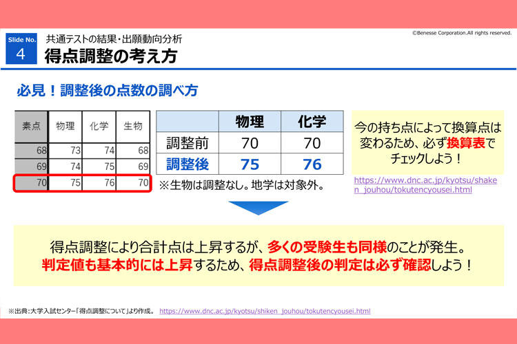 高３ 『オンライン進路セミナー』 得点調整の考え方