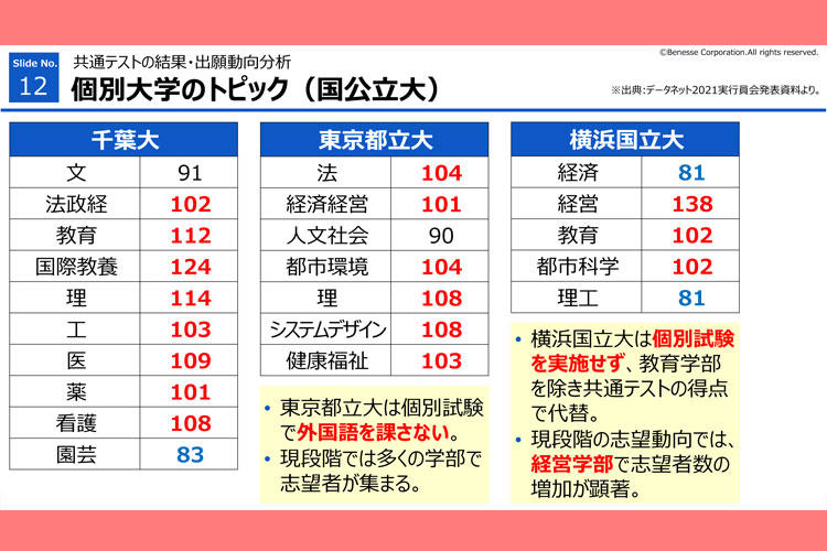高３ 『オンライン進路セミナー』 個別大学のトピック