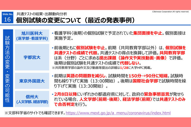 高３ 『オンライン進路セミナー』 個別試験の変更について