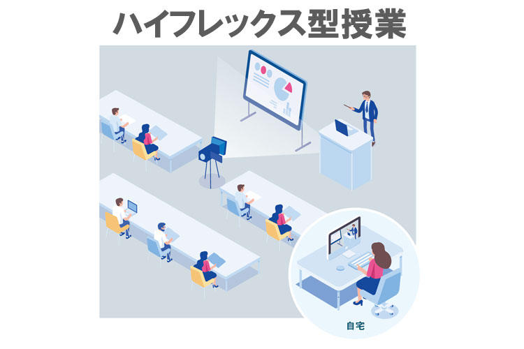 東京都市大学 ハイフレックス型授業のイメージ
