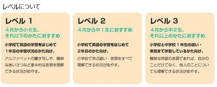 https://blog.benesse.ne.jp/zemihogo/sho/2.level_new.JPG