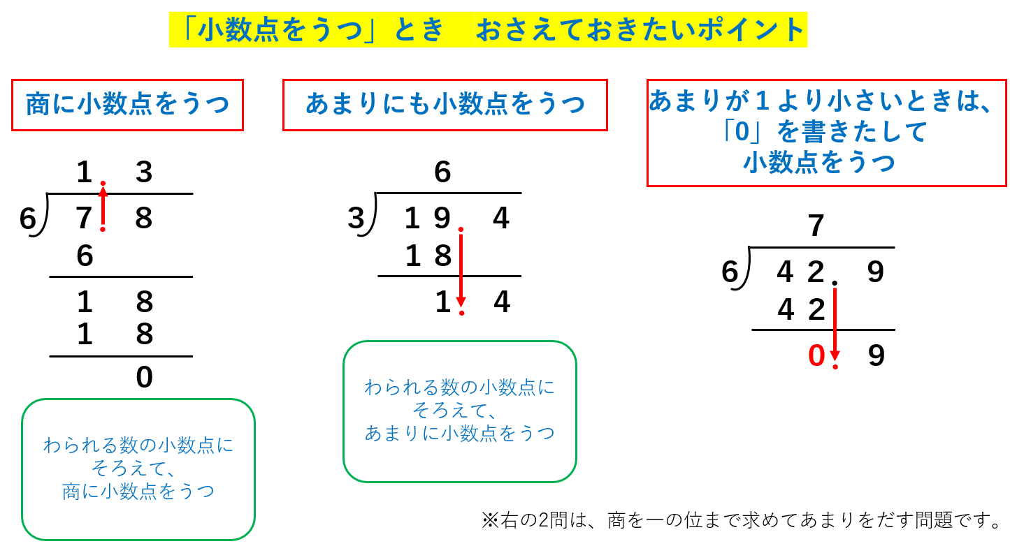 4年生の算数の難関 小数のわり算 つまずき解消法 チャレンジタッチ編 保護者通信web 小学講座