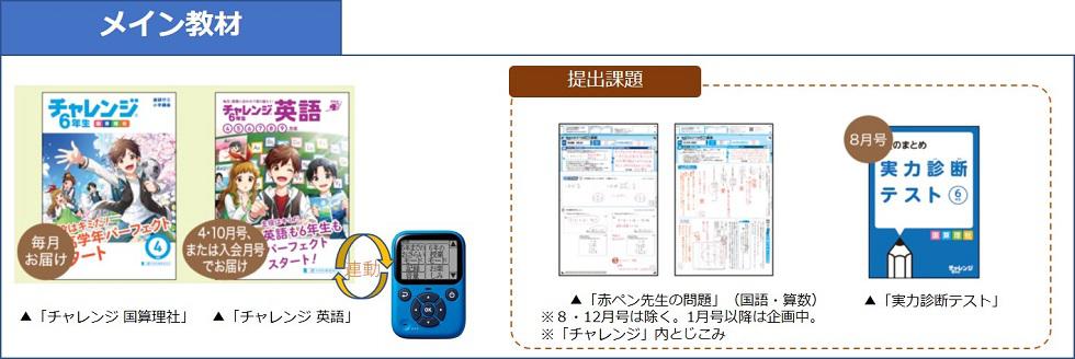 チャレンジ6年生 22年度教材のご紹介 保護者通信web 小学講座